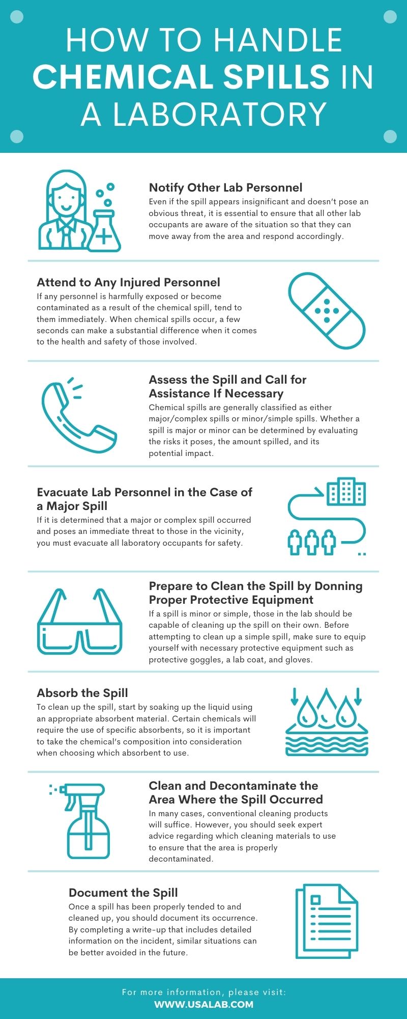 How to Handle Chemical Spills in a Laboratory Infographic
