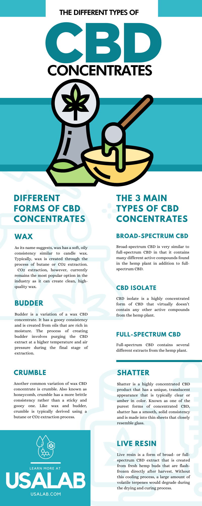 The Different Types of CBD Concentrates
